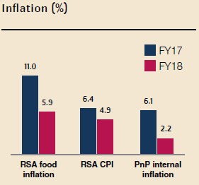 Inflation